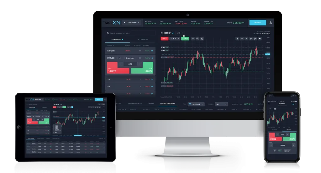 TradeXN platform on desktop, tablet and phone