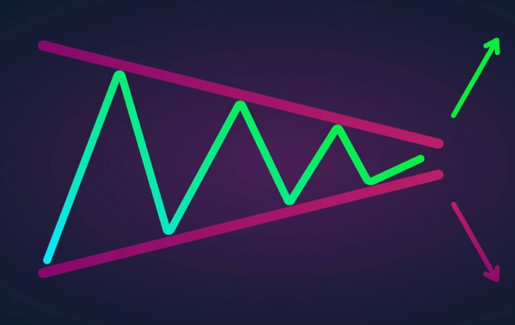 what-is-symmetrical-triangle-pattern-and-how-to-use-it-in-crypto
