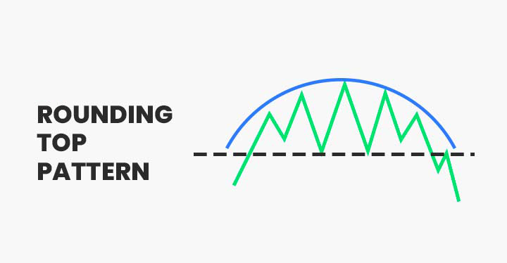 rounding-top-chart-pattern-tradexn