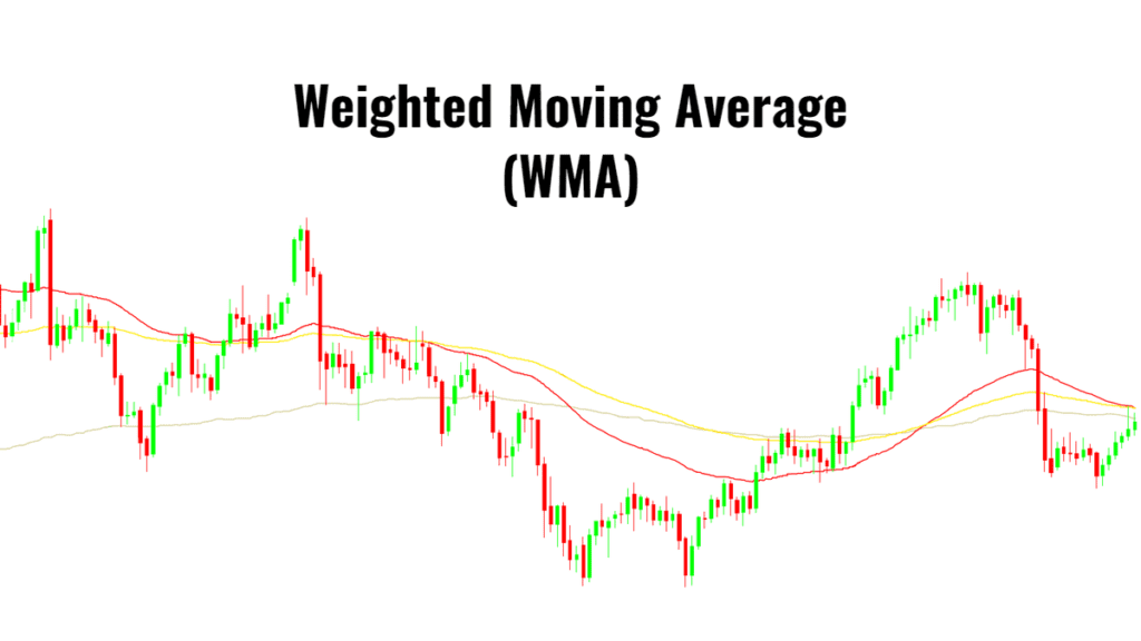 weighted-moving-average-tradexn
